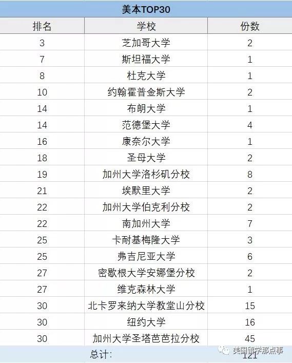 美国高中排名风云：教育选择的新指南