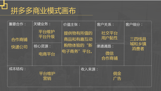 拼多多回应增长速度过快质疑我们只是用了合适的商业模式画布
