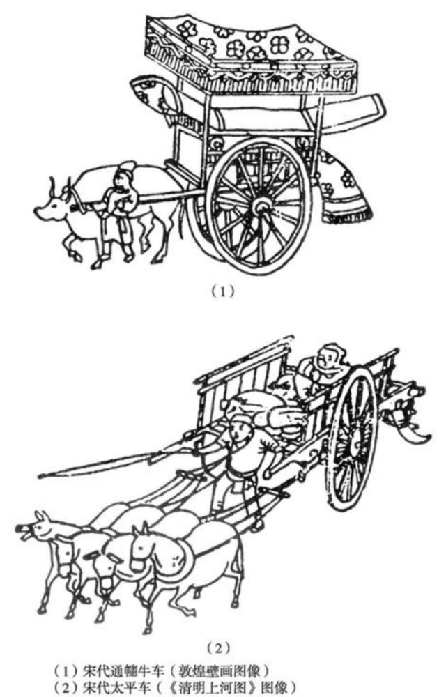 古代牛车结构图图片