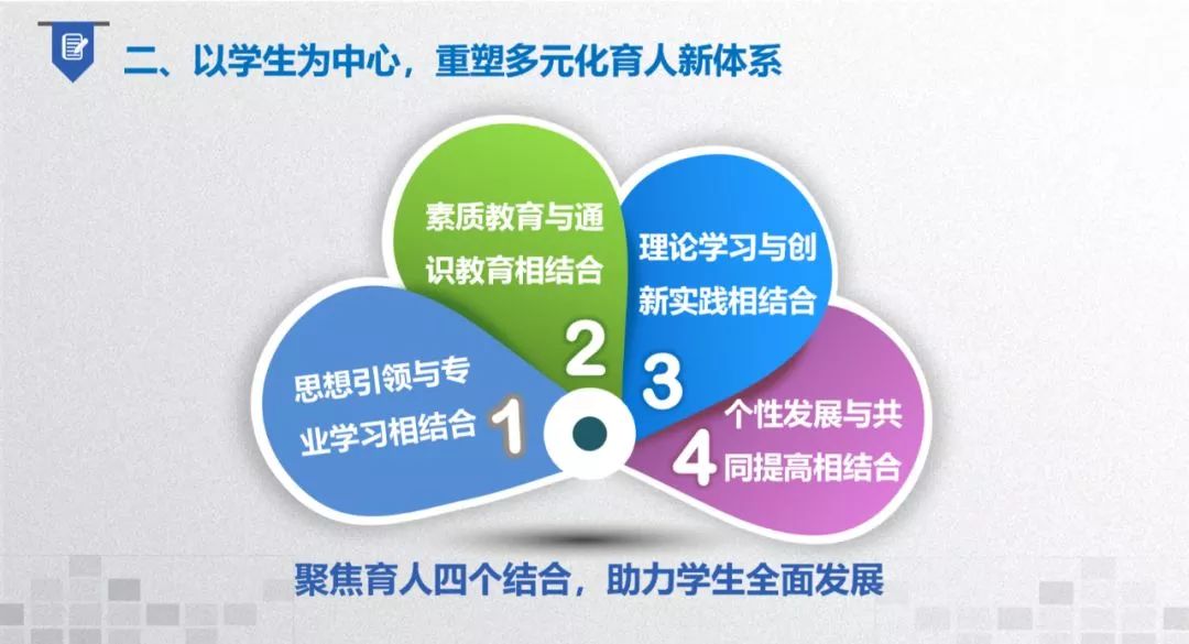 以提高人才培养标准带动提升人才培养质量,构筑高质量本科教育体系