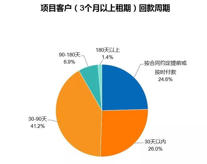 回款難逾期長公司即將拖垮請多份理解