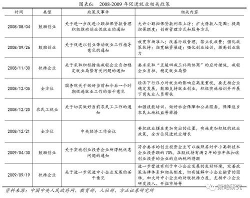 方正证券周策略就业托底政策有哪些抓手