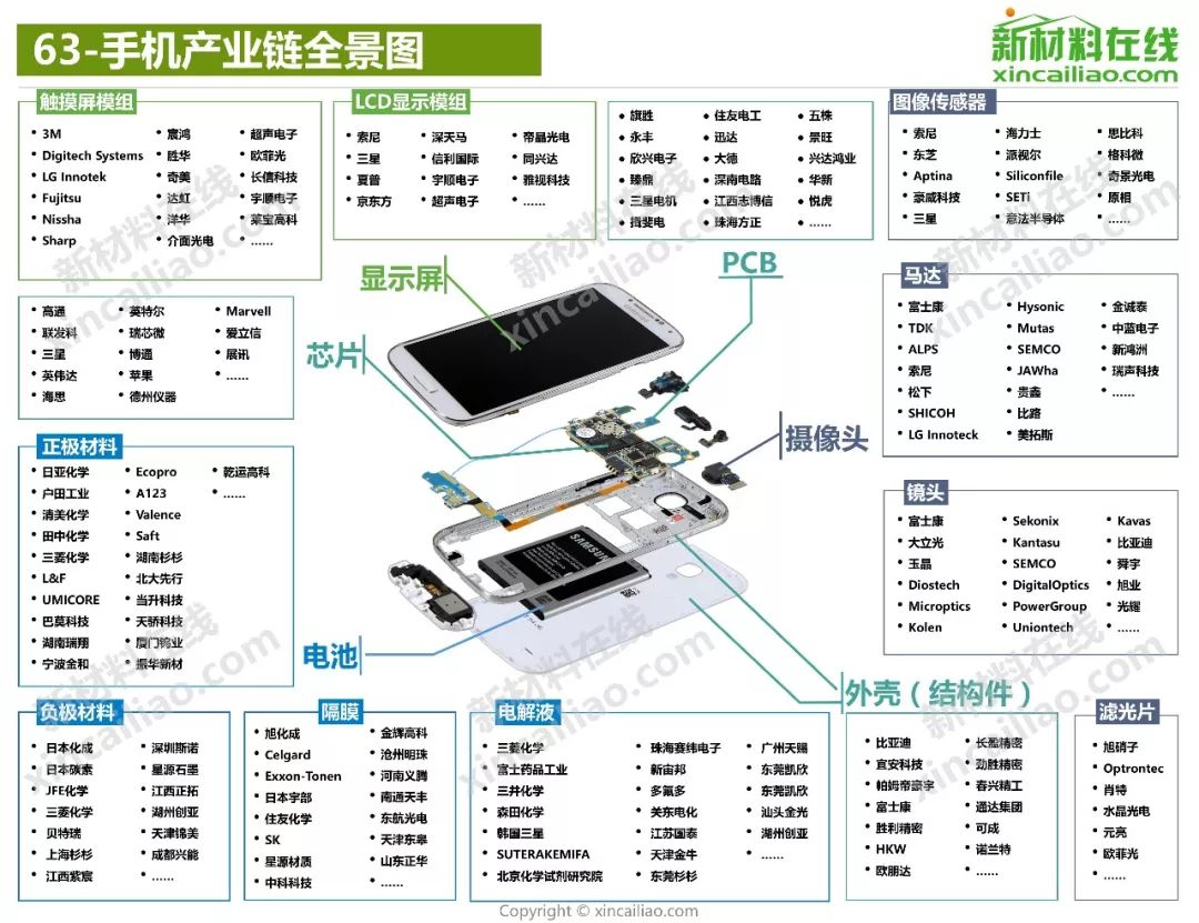 手机产业链全景图图片