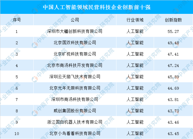 院整理中商情報網是國內第三方市場研究機構和企業綜合諮詢服務提供商