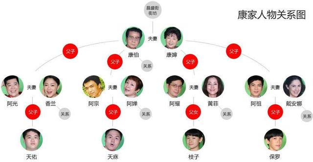 最新外来媳妇本地郎十几年后终于交待去世二哥结局引发观众流泪