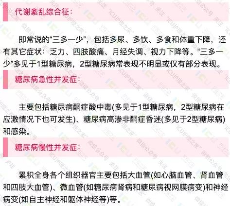 妊娠期糖尿病其他特殊類型糖尿病2型糖尿病1型糖尿病