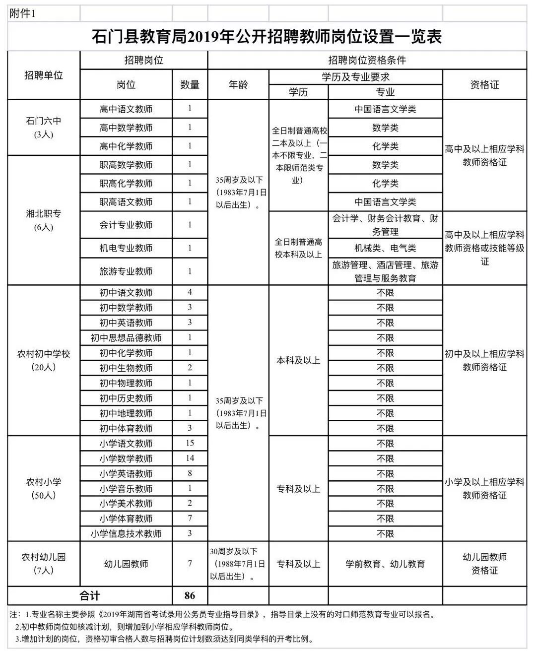 docx石门县教育局石门县人力资源和社会保障局2019年5月27日来源:石门