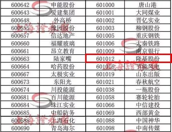 入富丨隆基股份首批纳入富时罗素全球股票指数