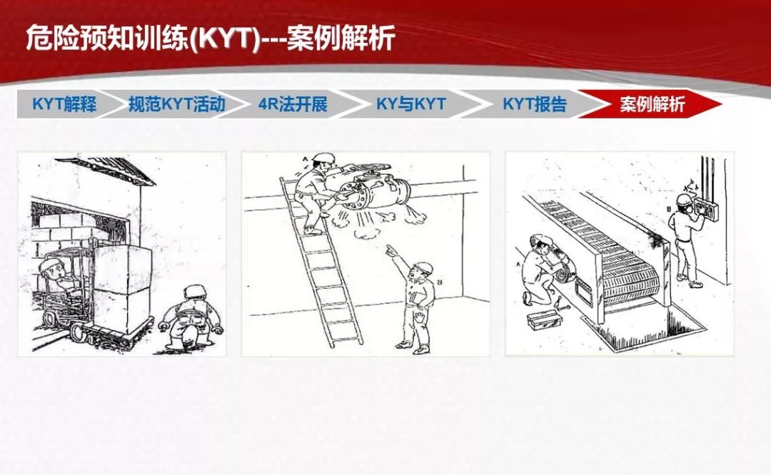 kyt危险预知训练案例图片