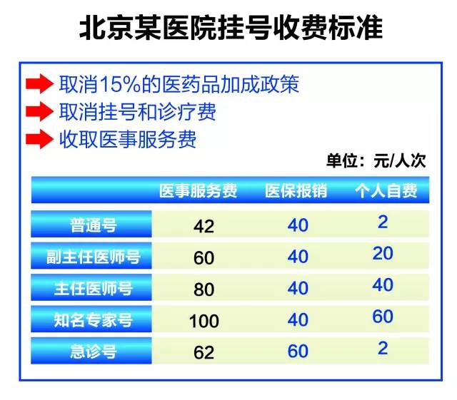 阜外医院急诊科医生黄牛挂号合理收费