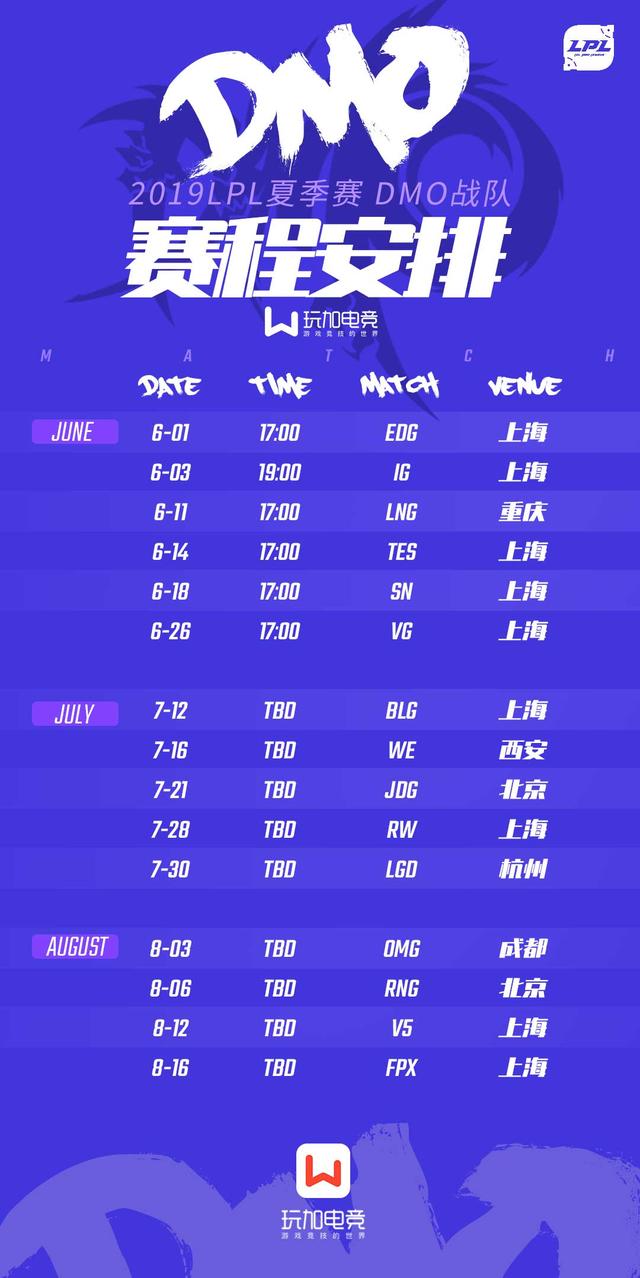 英雄联盟2019lpl夏季赛各战队完整赛程快来pick你的主队