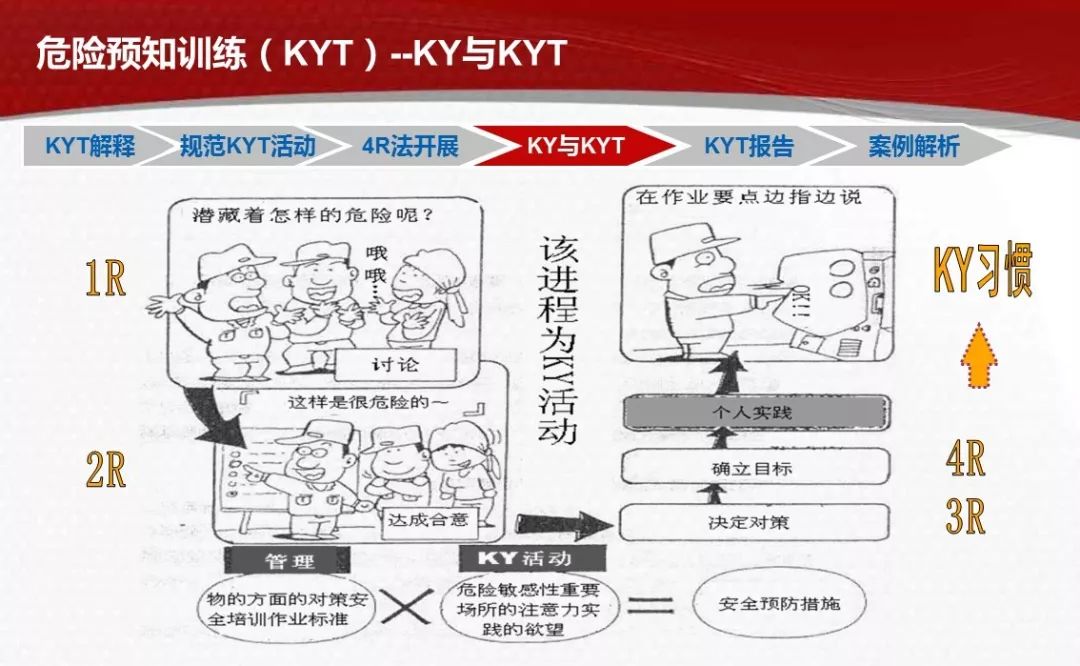 危险预知训练kytppt