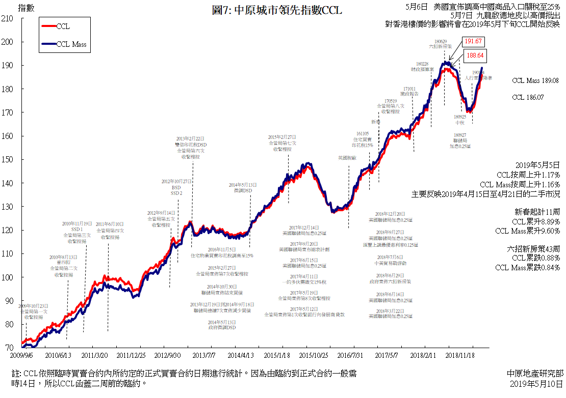 年內漲5小意思瑞銀高呼香港房價還能再漲10年