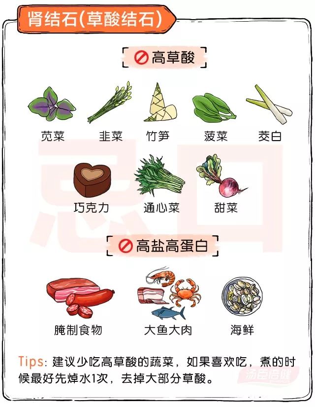 实用生病吃药忌口大全一图读懂