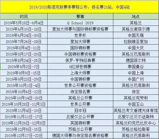 家門口看比賽丨斯諾克新賽季賽程公佈排名賽多達21站中國4站