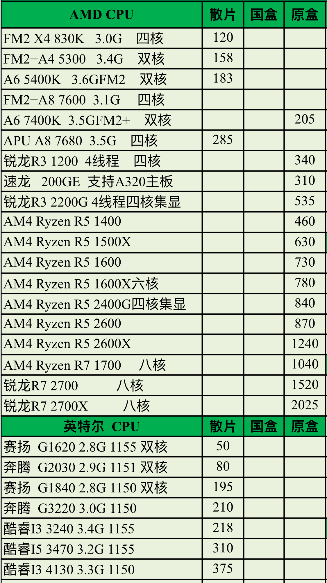 5月最新全系列電腦cpu進貨價格表現在曝光了,不要再被黑了!