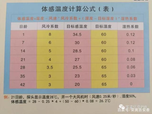 对于体感温度,像在夏季,如果外面同样是30°c,有风和没有风(夏季和