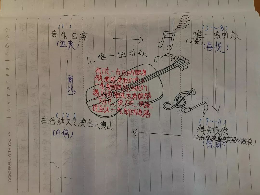学生板书设计本照片(四)论文论文一 《小学高年段语文自主板书设计的