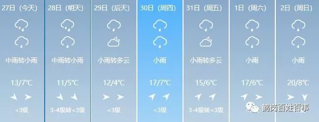 鶴崗天氣早知道