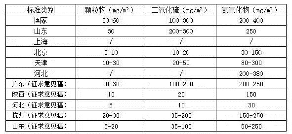 生物燃料助力绿色转型