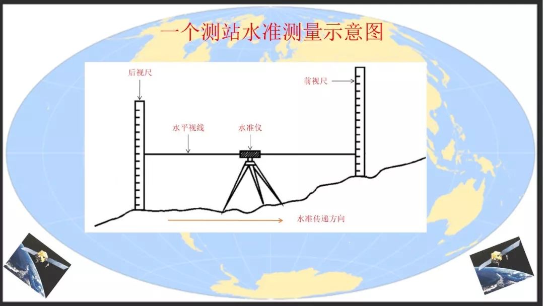 《全站仪的测量原理及其检定》,《数字水准仪的测量原理及其检定》