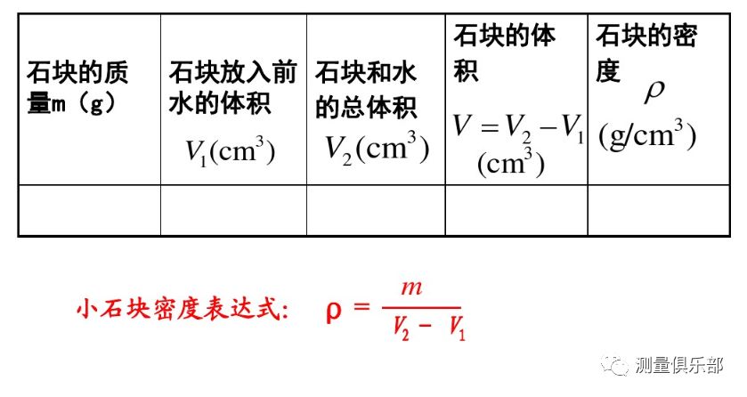 測不規則固體的密度