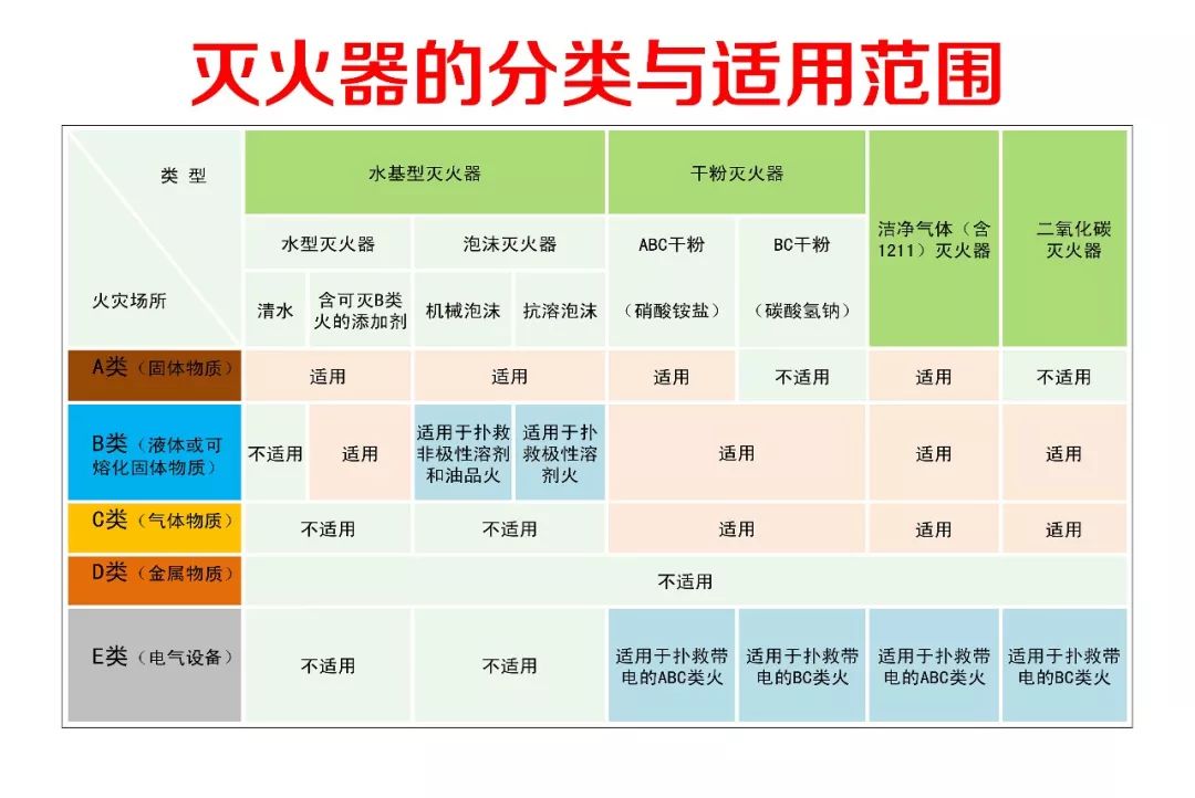 保安队员要懂得灭火器设置的四项要求常用灭火器材的用途和使用方法