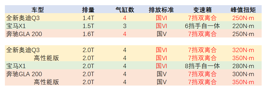 全新奥迪Q3的进化与坚守-求是汽车