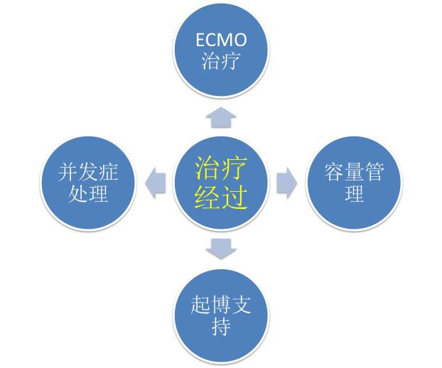 心動力一例暴發性心肌炎搶救帶來的思考