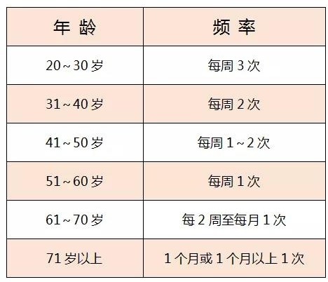 生孩子后夫妻一周同房几次才算正常?男女都要知道