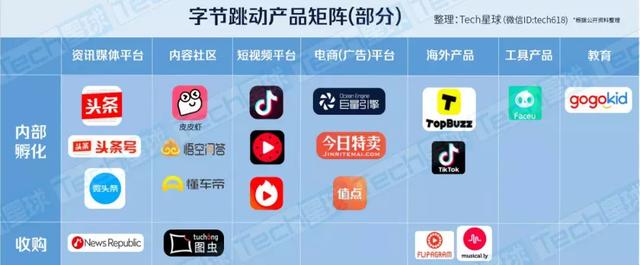 当然预计字节跳动新发布的智能手机中,也会预装自己的产品,你希望哪些