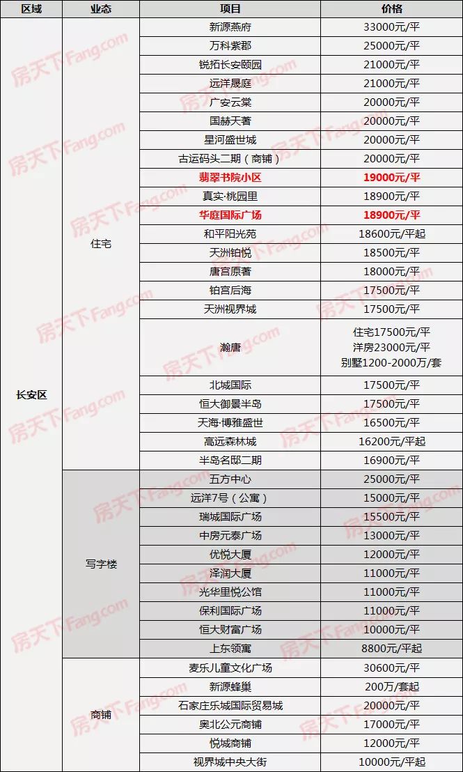 石家庄房价多少(石家庄房价多少合理一点)