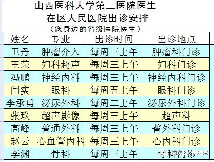 【出诊早知道】山西医科大学第二医院医生在区人民医院出诊安排