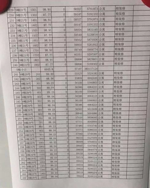 還有寶寶出生證明首套客戶驗資金額75,80平(155萬)98平 (180萬)104平