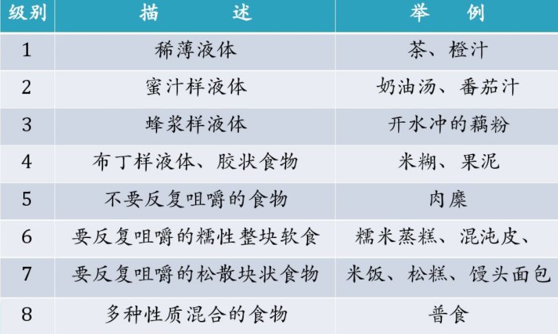 脑卒中患者吞咽障碍的进食指导