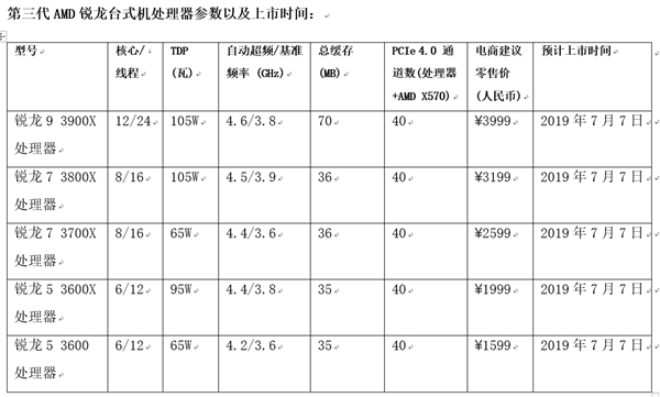 一半价格无法抗拒 AMD发布三代锐龙：真正逆袭Intel