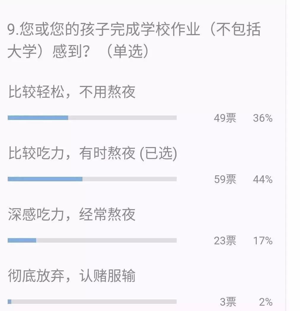 需要熬夜才能完成作业的比例在 60%以上 一位高三学生现身说法