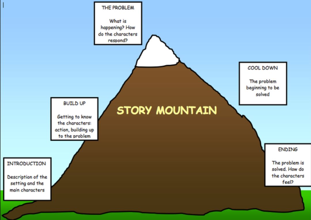 看上去是不是很像一座故事山?