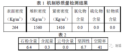 機制砂混凝土配合比設計以及應用