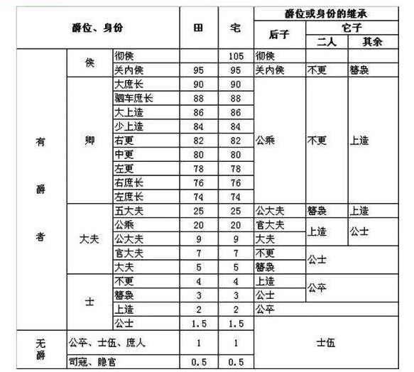 原创军功爵制的影响有多大如果没有它白起也不能扬名立万