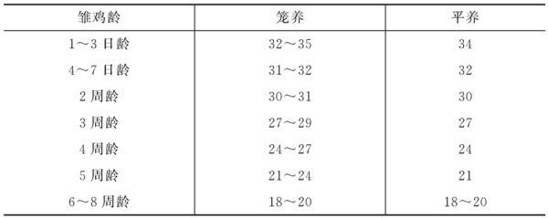 鸡张嘴呼吸怎么办