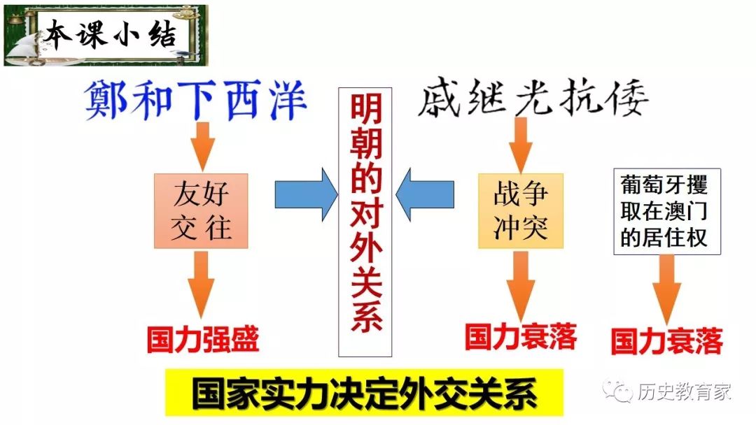 【教学研究】七下 第15课 明朝的对外关系