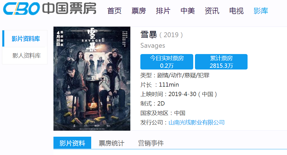 《雪暴》拿下这点票房,真的心疼演员!
