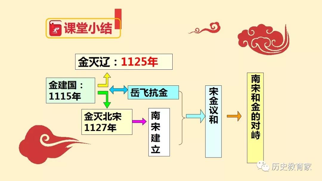 金与南宋的对峙知识点图片