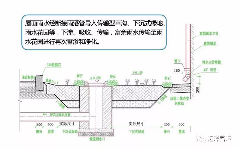 屋顶雨水断接指在高出地面以上,周边不与自然土层相连接的各类建筑物