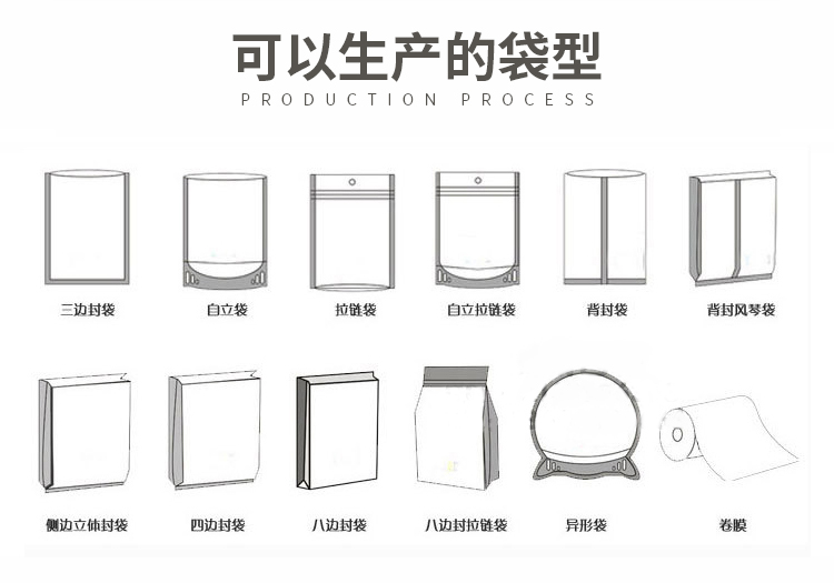 软包装怎么选择
