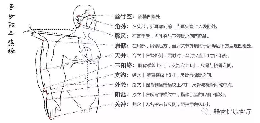上焦火,下焦寒,中焦不通疾病生!打通三焦经的简单方法,赶紧看~_六腑