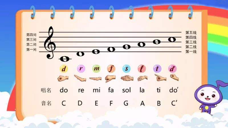 划重点:学好乐理基础-五线谱众所周知弹钢琴最后都需要快速的看谱