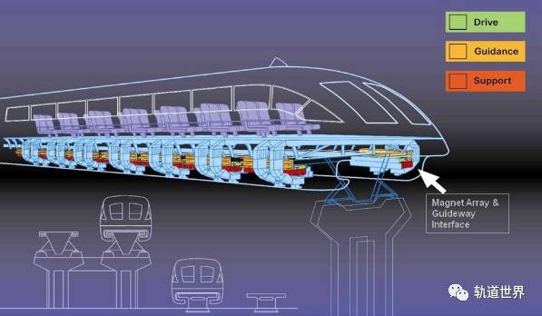 磁悬浮列车图解图片