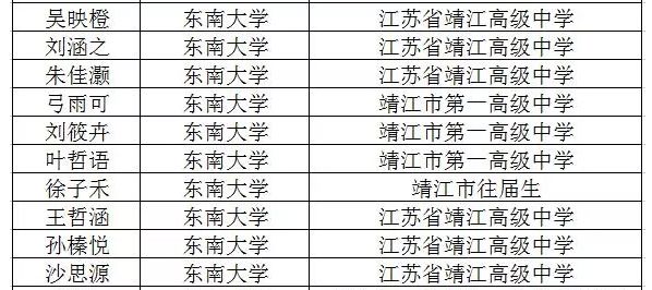 江蘇師範大學南京林業大學南京中醫藥大學南京醫科大學南京郵電大學